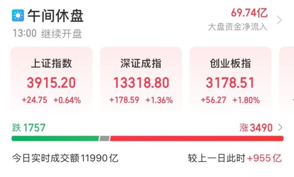 炒股开户在线股票配资平台 这一板块涨停潮 20余股涨停！